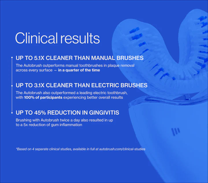 Elivaron® Brush Head Protection Case