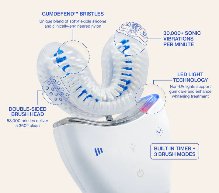 Elivaron™ Sonic Pro Adult